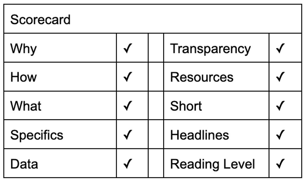 Scorecard showing what is good and bad about Apple's diversity and inclusion statement