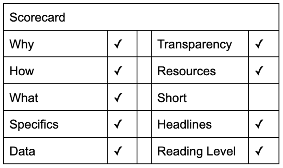 Scorecard showing what is good and bad about Walmart's diversity and inclusion statement